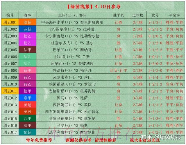 世界杯竞猜全景深度解析 世界杯竞猜全景深度解析