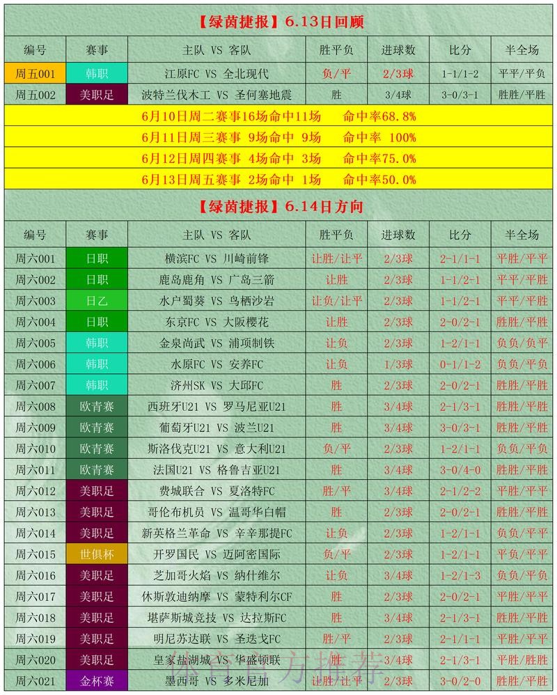 世界杯竞猜指南：正规购彩平台推荐